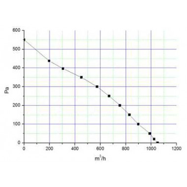 Вентилятор Ванвент ВК-Н2-500Х250 E (WG) канальный для прямоугольных воздуховодов (1000 m³/h)