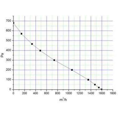 Крышный вентилятор Ванвент ВКВ-К 315К (WG) (1580 m³/h)