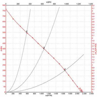 Крышный вентилятор Ванвент ВКР-Н2-280 (2110 m³/h)