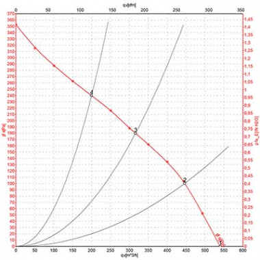 Крышный вентилятор Ванвент ВКР-Н2-190 (550 m³/h)