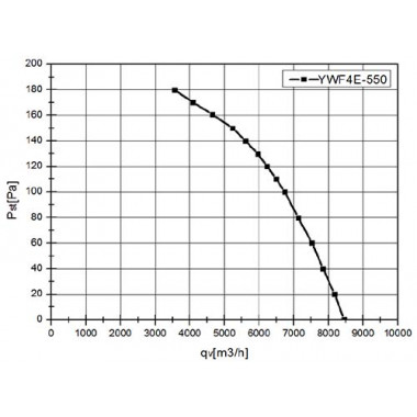 Вентилятор осевой YWF4E-550B-137/50-G на плоской сетке (8200 m³/h)