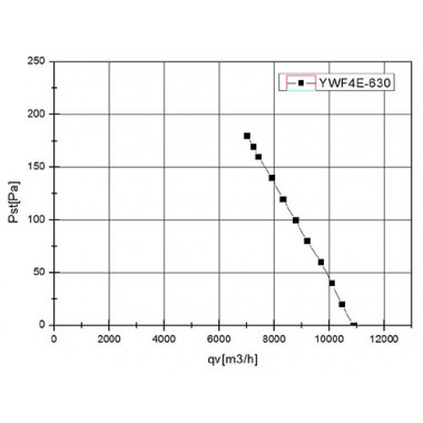 Вентилятор осевой YWF4E-630B-137/70-G на плоской сетке (10500 m³/h)