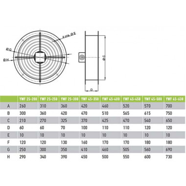 Вентилятор Ванвент YWF2D-250BЕ осевой в круглом канале (1450 m³/h)