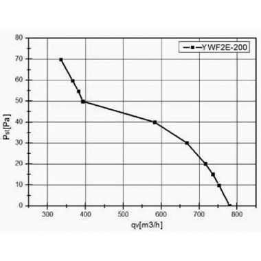 Вентилятор Ванвент YWF2D-200BR осевой в круглом фланце (730 m³/h)