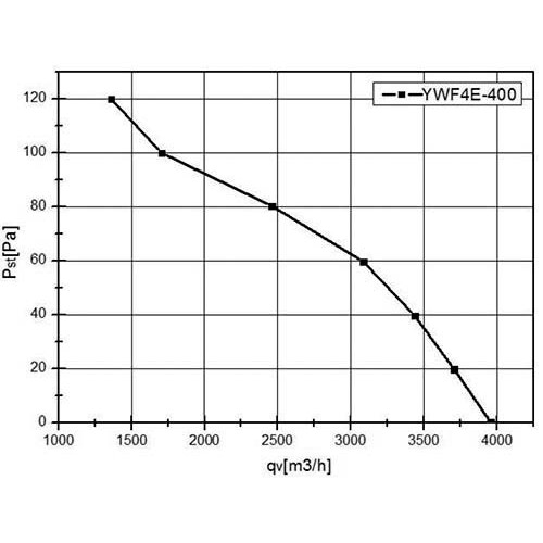 Вентилятор Ванвент YWF4S-400BF осевой в квадратном фланце (3750 m³/h)