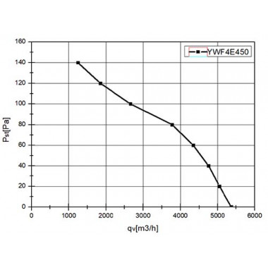 Вентилятор Ванвент YWF4S-450BR осевой в круглом фланце (5100 m³/h)