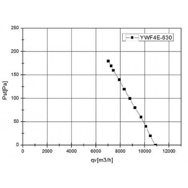 Вентилятор Ванвент YWF4S-630BR осевой в круглом фланце (10800 m³/h)