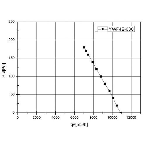 Вентилятор Ванвент YWF4S-630BR осевой в круглом фланце (10800 m³/h)