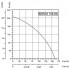 Вентилятор Bahcivan BDRAS 108-50 нагнетательный радиальный в алюминиевом корпусе (155 m³/h)