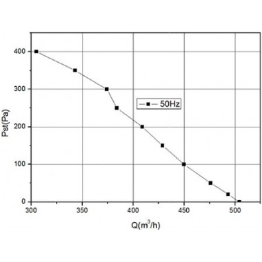 Вентилятор Ванвент ВР-В2-140-60 радиальный (улитка) (450 m³/h)