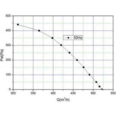 Вентилятор Ванвент ВР-В2-160-60 радиальный (улитка) (530 m³/h)