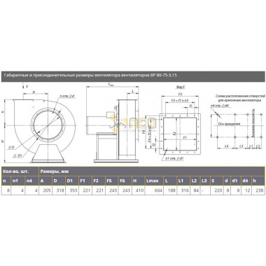 Радиальный вентилятор ВР 80-75-3,15