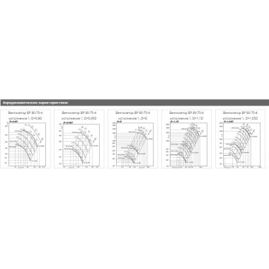Радиальный вентилятор ВР 80-75-4