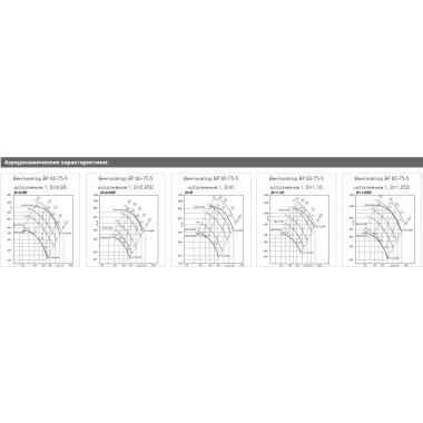 Радиальный вентилятор ВР 80-75-5